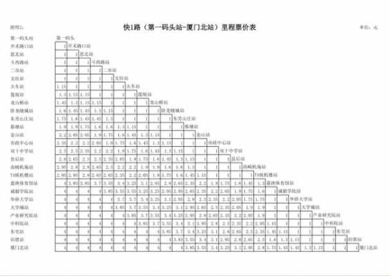 厦门北晚班车时刻表（厦门北站夜班公交车）-图2