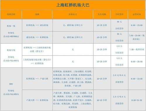 上海浦东机场班车时刻表（上海浦东国际机场班车路线）-图2