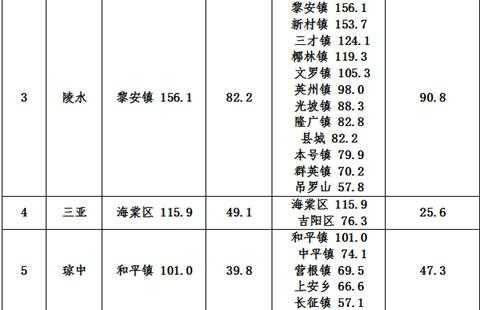 保亭至琼海班车时刻表（保亭到琼海得多少个小时）-图1