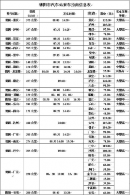 德阳班车时刻表查询（德阳班车时刻表查询最新消息）-图1