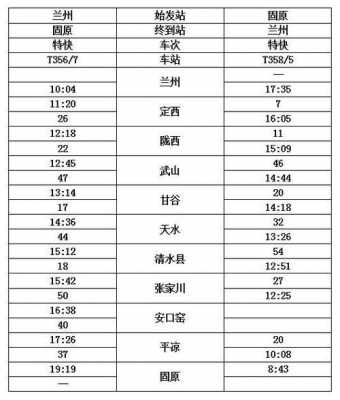 兰州到甘谷班车时刻表（兰州到甘谷班车时刻表查询）-图2