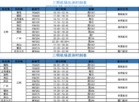 海口到揭阳班车时刻表（海口到揭阳的机票查询）-图2