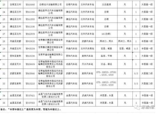 岷县到武都班车时刻表（岷县到武都汽车时刻表）-图3