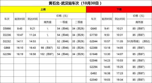 牌洲到武汉班车时刻表（牌州到武汉最早车次）-图3