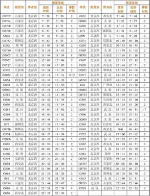 保定武汉班车时刻表（保定市到武汉）-图3