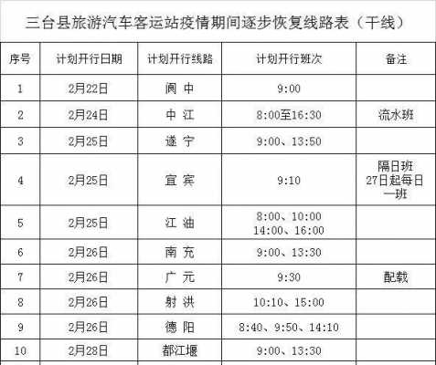 成都开往三台班车时刻表（成都开往三台班车时刻表查询）-图1