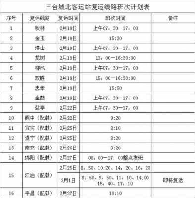 成都开往三台班车时刻表（成都开往三台班车时刻表查询）-图2