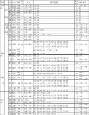 港城汽车站班车时刻表（港城汽车站最新时刻表）-图2