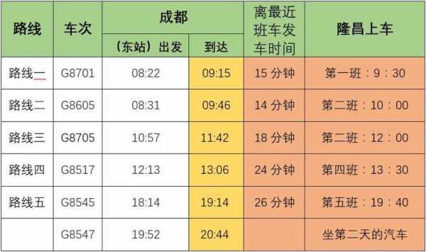 贾家到成都班车时刻表（贾家镇到成都东怎么坐车）-图3