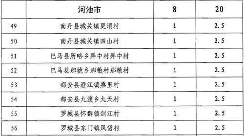 都安至南丹班车时刻表（都安到南丹多少车费）-图3