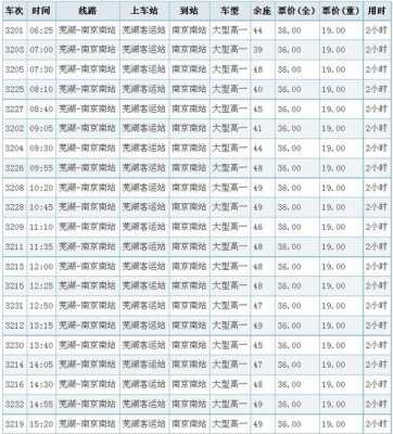 吴集到沭阳班车时刻表（吴集到沭阳班车时刻表查询）-图2