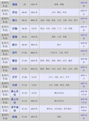 南丰到佛山班车时刻表查询（南丰到佛山班车时刻表查询最新）-图2