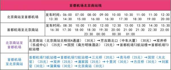 北京首都机场班车时刻表（首都机场 班车）-图2