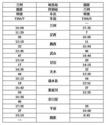 固原短途班车时刻表（固原班车短途时间表）-图1