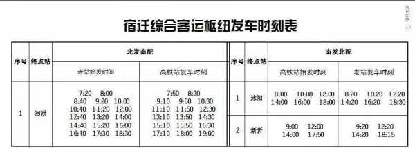 沭阳到泗洪班车时刻表（沭阳至泗洪汽车时刻表）-图3