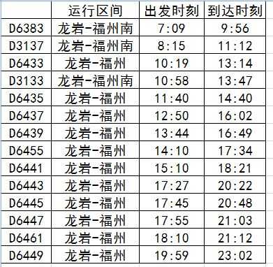 福州到龙岩的班车时刻表（福州到龙岩的火车时刻表）-图1