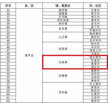 横河到博罗班车时刻表（博罗县横河镇高铁）-图2