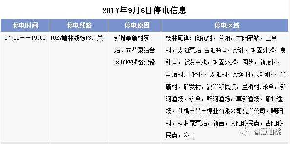 杨林尾到仙桃班车时刻表（仙桃至杨林尾一级公路规划）-图2