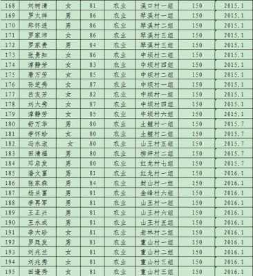 漓江到苍溪班车时刻表（四川苍溪县漓江镇各村的电话）-图2