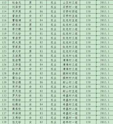 漓江到苍溪班车时刻表（四川苍溪县漓江镇各村的电话）-图3