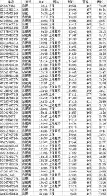 新余到上海班车时刻表（新余到上海火车站时刻表）-图2