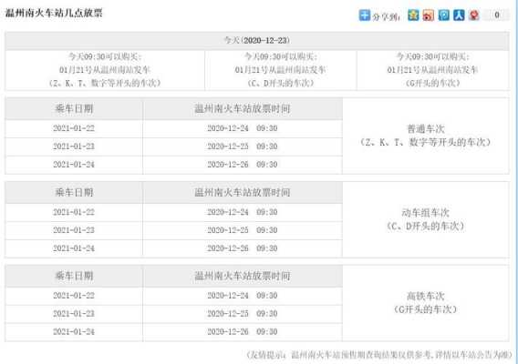 温州南站班车时刻表（温州南站车票查询）-图1