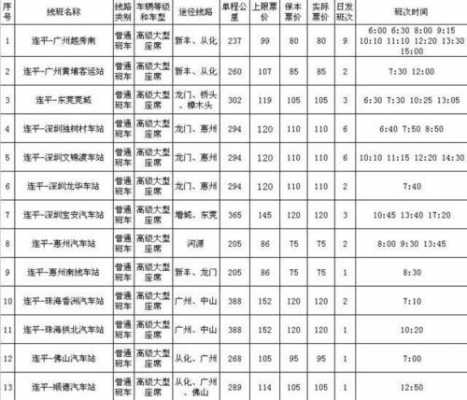 珠海香洲到河源班车时刻表（珠海到河源市班车）-图1