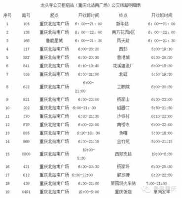 江津重庆西班车时刻表（江津客运中心至重庆西汽车）-图2