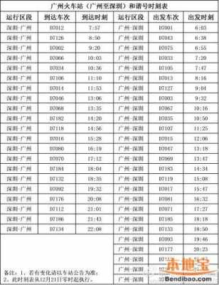 广深高铁班车时刻表（广深高铁运行时间）-图1