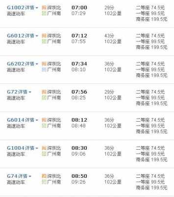 广深高铁班车时刻表（广深高铁运行时间）-图3