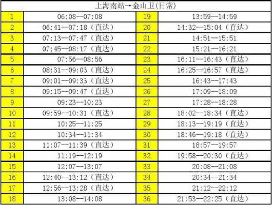 上海金山班车时刻表查询（金山到上海大巴）-图1