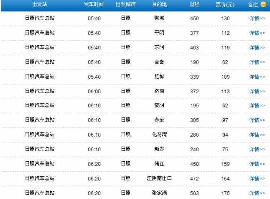 日照淄博班车时刻表（日照到淄博长途汽车时刻表查询）-图2