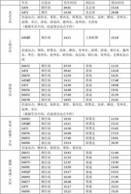 常熟南站到烟台班车时刻表（常熟至烟台南高铁时刻表）-图1