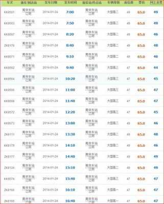 太和到南京班车时刻表（太和到南京的汽车站时刻表）-图2