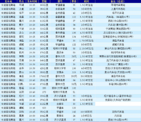 通州开上海班车时刻表（通州汽车客运站到上海）-图2