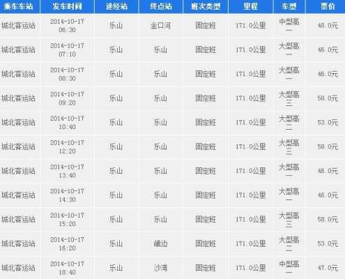 新津到石羊场班车时刻表（石羊场客运站到新津客运站）-图2