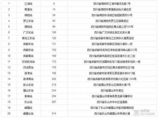 新津到石羊场班车时刻表（石羊场客运站到新津客运站）-图3