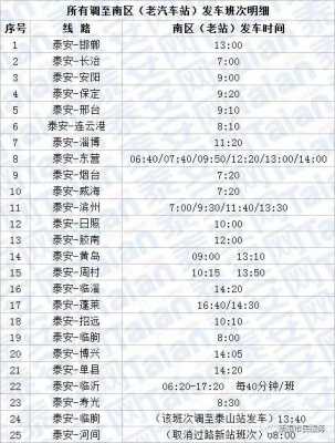 扬州到泰安班车时刻表（扬州到泰安的汽车时刻表）-图3