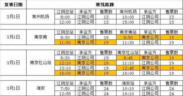 江阴到兴化班车时刻表（江阴至兴化）-图1