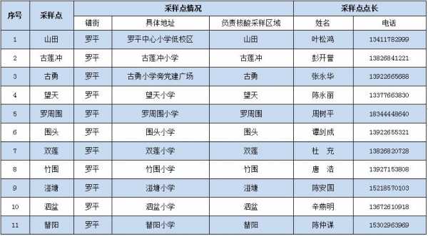 罗鏡至广州班车时刻表（罗镜镇汽车站班次查）-图3