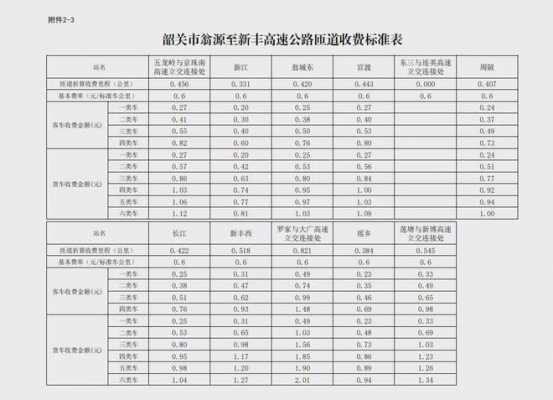 翁源至新丰班车时刻表（翁源汽车站到新丰汽车站）-图3