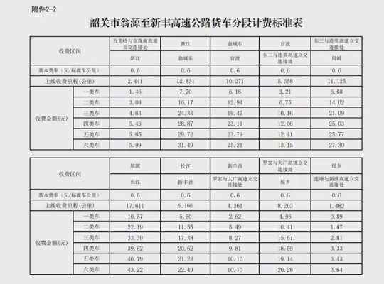 翁源至新丰班车时刻表（翁源汽车站到新丰汽车站）-图2