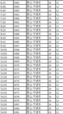 富阳到宁波班车时刻表查询（富阳到宁波的大巴车要多长时间到）-图3