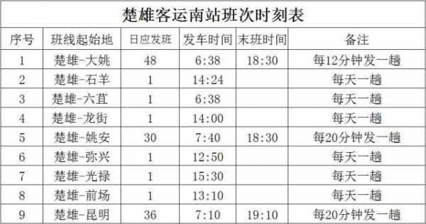 楚雄客运班车时刻表（楚雄客运班车时刻表和票价）-图3