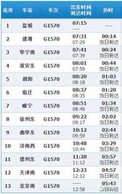 淮安到日照的班车时刻表（淮安到日照地图）-图3