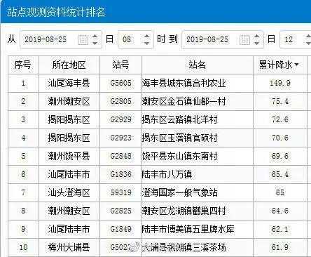 揭阳到海丰班车时刻表（揭阳汽车站有到海丰的车吗）-图2