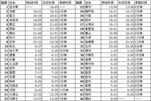 泰州到烟台班车时刻表（泰州到烟台火车时刻表查询）-图3