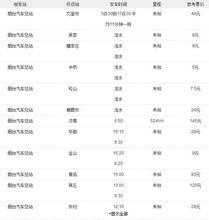 包含涛源到丽江班车时刻表的词条-图1