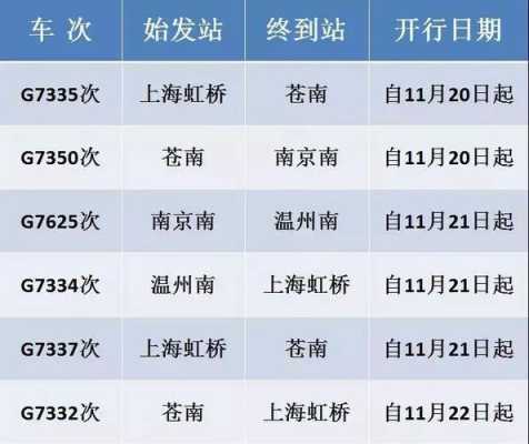 杭州到常州高铁班车时刻表（杭州到常州高铁经过哪些站）-图1