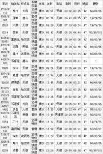 遵化开往天津的班车时刻表（遵化到天津的火车时刻表）-图2